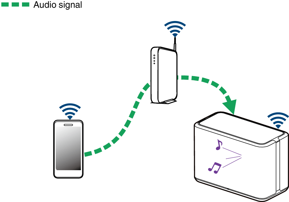 Pict Airplay DM350
